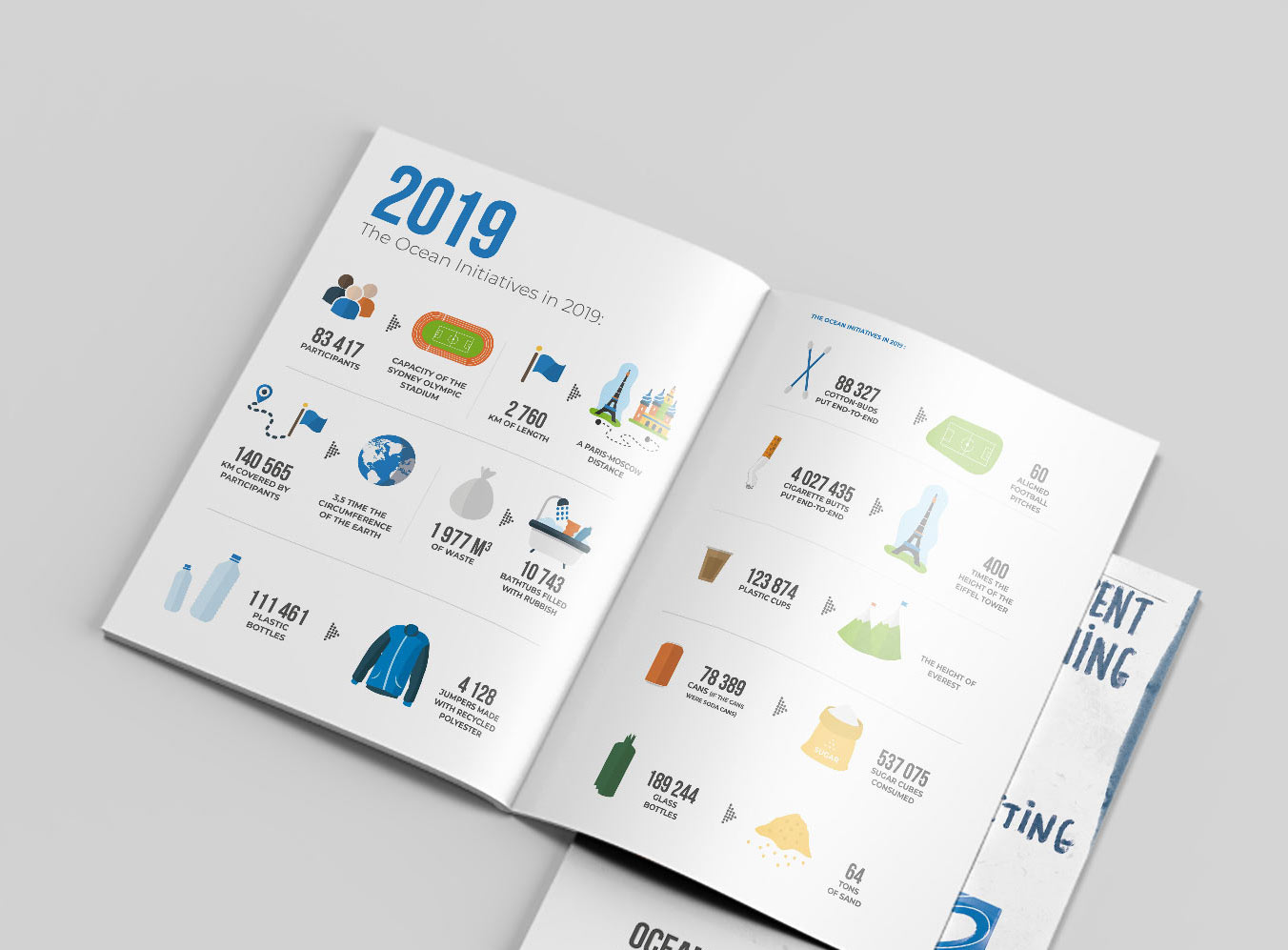 Al momento stai visualizzando Bilancio ambientale 2019